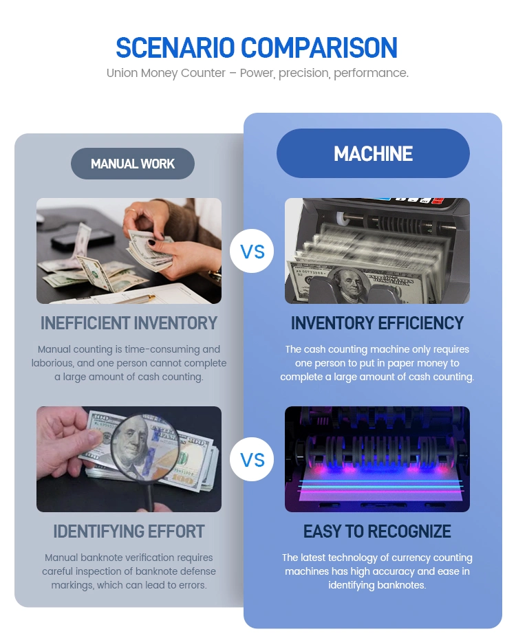 High Speed Currency Counter with Mg Money Counter Bill Detect Banknote Detector